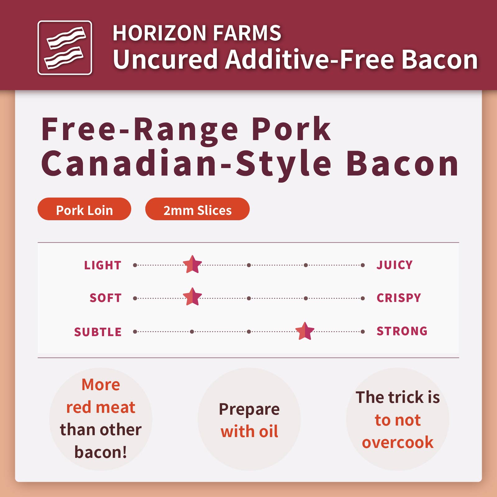 All-Natural Sugar-Free Canadian-Style Bacon (200g) - Horizon Farms