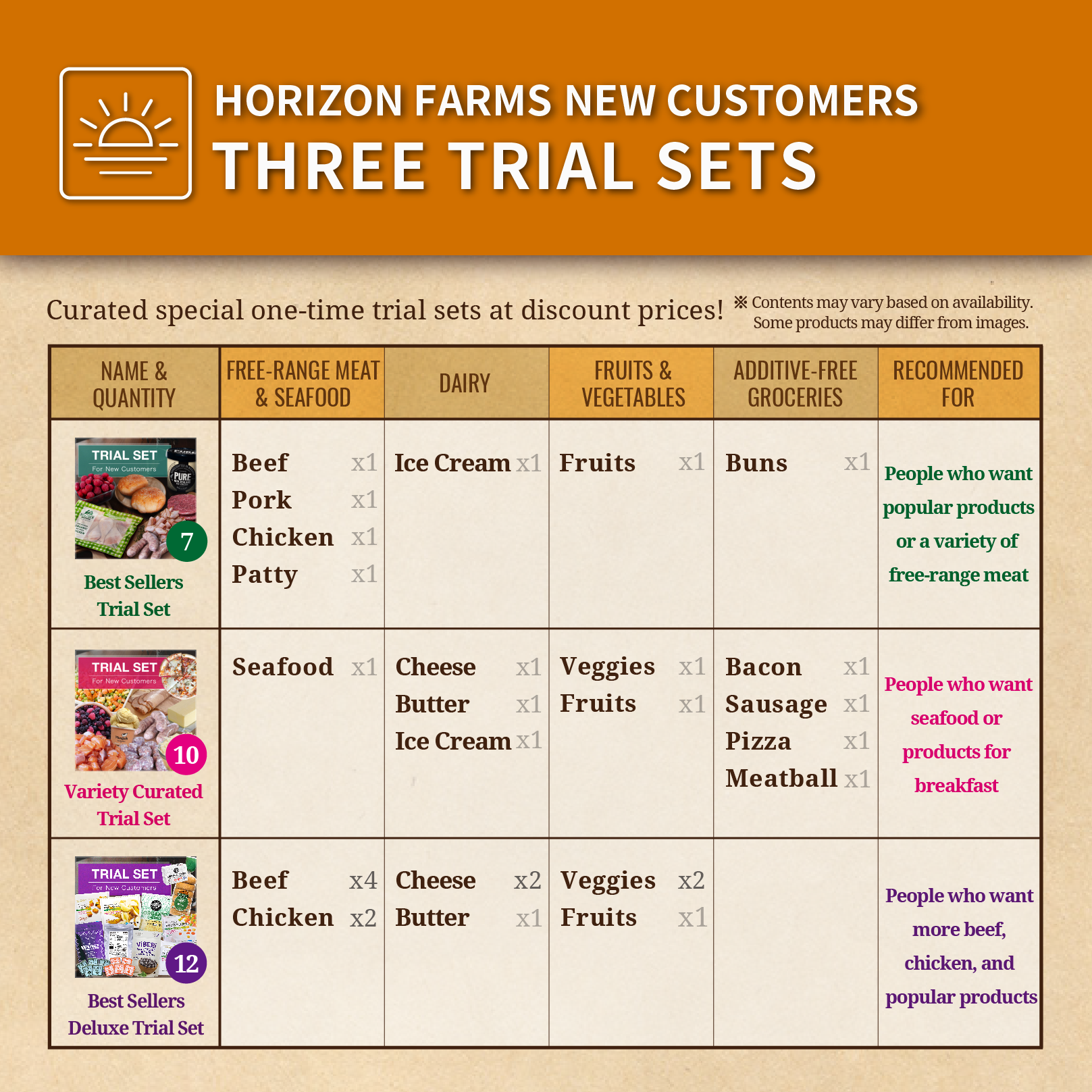 Horizon Farms Variety Trial Set (10 Items) (New Customers Only) (Free Shipping) - Horizon Farms